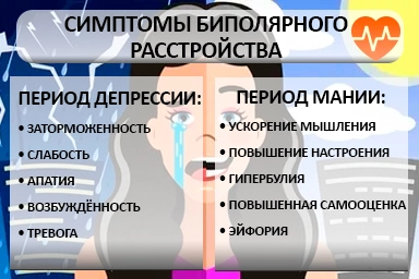 Лечение биполярного расстройства в городе Строитель