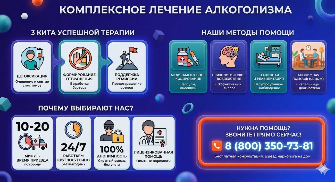 Инфографика о методах лечения алкоголизма в городе Строитель: детоксикация, кодирование и анонимная помощь на дому от клиники Похмельная служба.